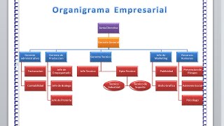 Como Crear Organigramas en Microsoft Word [upl. by Brigg]