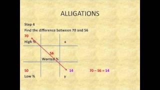 Pharmacy Technician Math Review Concentration and Dilutions Alligations Alternate [upl. by Aurel]