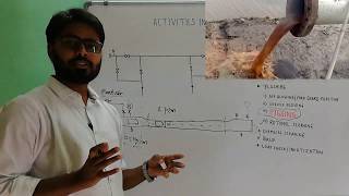 Pigging Pipeline Flushing Method [upl. by Nyved]