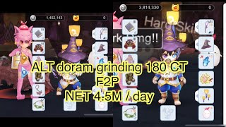 BEST JOB FOR ALT CHAR F2P RAGNAROK MOBILE [upl. by Sabella]