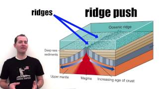 Plate Tectonic Movement Mechanisms [upl. by Katherina313]