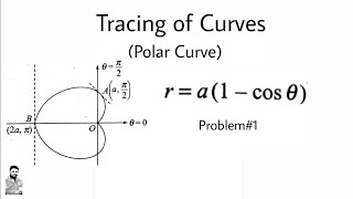 23 Curve Tracing  Polar Coordinates  Problem1  Most Important [upl. by Aiahc]