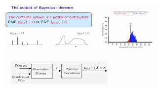 L144 The Bayesian Inference Framework [upl. by Manoff185]