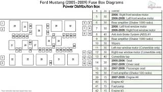 Ford Mustang 20052009 Fuse Box Diagrams [upl. by Lyndsay]