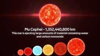 Size Comparison of the Universe 2021 [upl. by Sasnak]