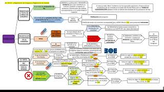 ESQUEMA ELABORACIÓN LEYES [upl. by Purdy]