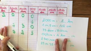 Mesures de longueurs  tableau de conversion cm1 cm2 [upl. by Ecirb]