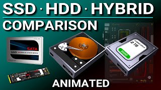 SSD vs Hard Drive vs Hybrid Drive [upl. by Anitac]