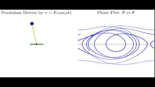 Poincare Map [upl. by Arly]