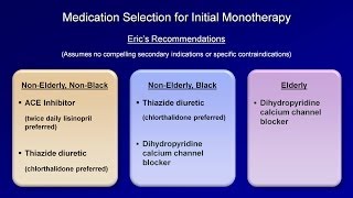 Hypertension  Antihypertensive Medications [upl. by Rrats154]