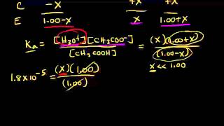 Common ion effect and buffers  Chemistry  Khan Academy [upl. by Htebesile977]