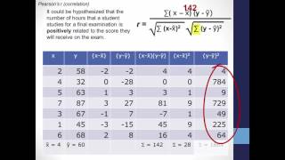 Calculating Correlation Pearsons r [upl. by Aikemahs]