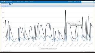 Jaspersoft 7 Dashboards Tutorial [upl. by Leahcin]