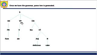 Syntactic Analysis in NLP [upl. by Amos966]