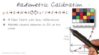 Radiometric Calibration [upl. by Sungam]