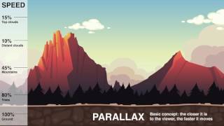 Animate  Parallax Scroll Comparison [upl. by Shyamal552]