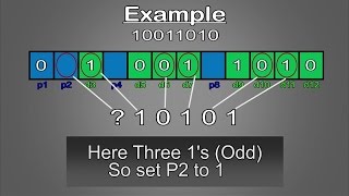 Hamming Code  Simply Explained [upl. by Campball]