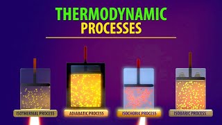 Thermodynamic Processes Animation [upl. by Sakiv]