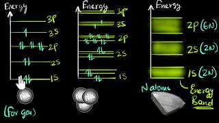 Band theory of solids  Class 12 India  Physics  Khan Academy [upl. by Esej]