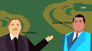 Pakistan History in 5 Minutes  Animated History [upl. by Ynove]