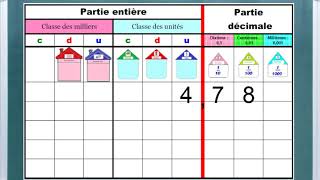 Passer des fractions décimales aux nombres décimaux [upl. by Siravart]