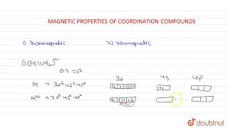 Magnetic Properties Of Coordination Compounds [upl. by Birmingham]