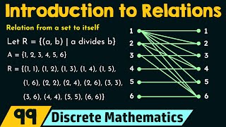 Introduction to Relations [upl. by Ohnuj]