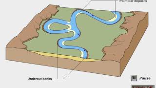 Oxbow and Meanders Animation [upl. by Llednar]