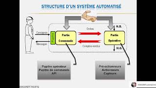 formation automatisme industrielle  introduction [upl. by Ahtis534]