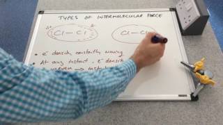 Types of Intermolecular Forces [upl. by Eirrac]