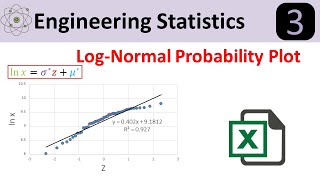 LogNormal Probability Distribution Plot in Excel [upl. by Burnley]