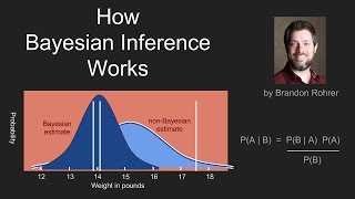 How Bayes Theorem works [upl. by Bruno]