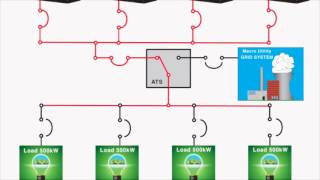 Paralleling of a Generator Set System [upl. by Nueoras]