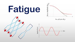 Introduction to Fatigue [upl. by Rosinski]