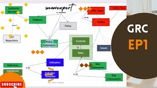 GRC1  GRC Overview and Structure [upl. by Alleuqahs]