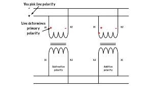 Paralleling transformers polarity [upl. by Elbag]