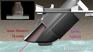 The LaserFlow Open Channel Velocity Sensor by Teledyne ISCO [upl. by Tirzah865]