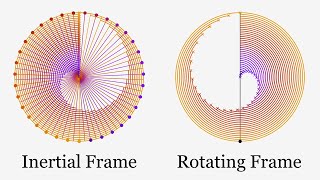 Coriolis force building physical intuition [upl. by Rabassa]