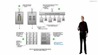 23071B1 thru 4 Maximum Number of Disconnects  2020 NEC Electrical Change [upl. by Tiga]