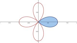 Polar Coordinates Area Example 1 r  cos 2ϴ [upl. by Rebeh178]