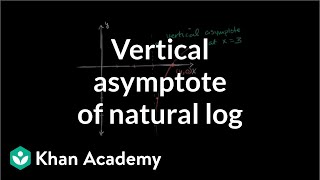 Vertical asymptote of natural log  Limits  Differential Calculus  Khan Academy [upl. by Liebman]