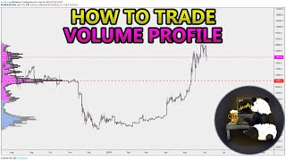 How to Trade Volume Profile VPVR VWAP  and VPSR Analysis Stocks Crypto Forex [upl. by Rufina]