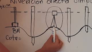 Nivelación simple topografía [upl. by Ailak]