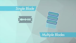 SingleBlade v MultiBlade Razors  Which is better [upl. by Sofia51]