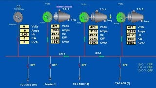 Concept of Synchronizing Generators [upl. by Lindholm]