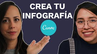 Cómo Hacer Una Infografía En Canva 2020 [upl. by Tidwell710]