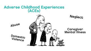 Adverse Childhood Experiences  ACEs [upl. by Llertrac]