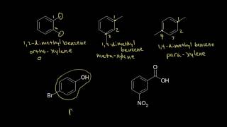 Naming benzene derivatives  Aromatic Compounds  Organic chemistry  Khan Academy [upl. by Annenn]