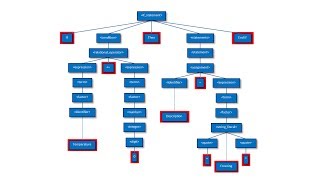 Compilation  Part Three Syntax Analysis [upl. by Palocz610]