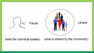 Schools of Linguistics  Lesson 11  Structuralism [upl. by Eanwahs]